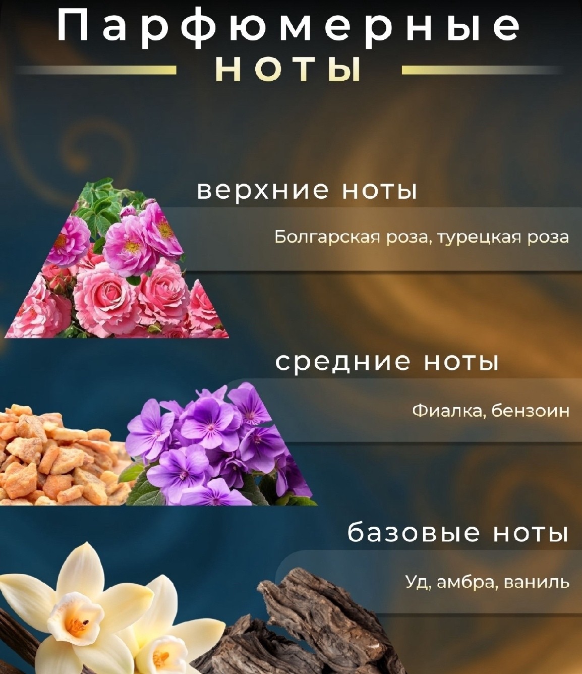 Пирамида аромата Rose Oud